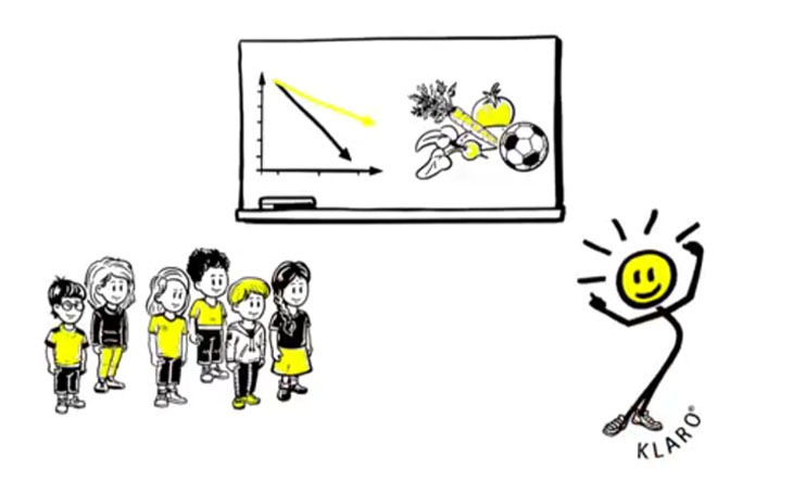 Klasse2000 wirkt positiv auf Ernährung und Bewegung Im Comicstil steht eine Gruppe Kinder links neben KLARO. Im Hintergrund ist ein Plakat das die positive Wirkung von Klasse2000 auf Ernährung und Bewegung zeigt.